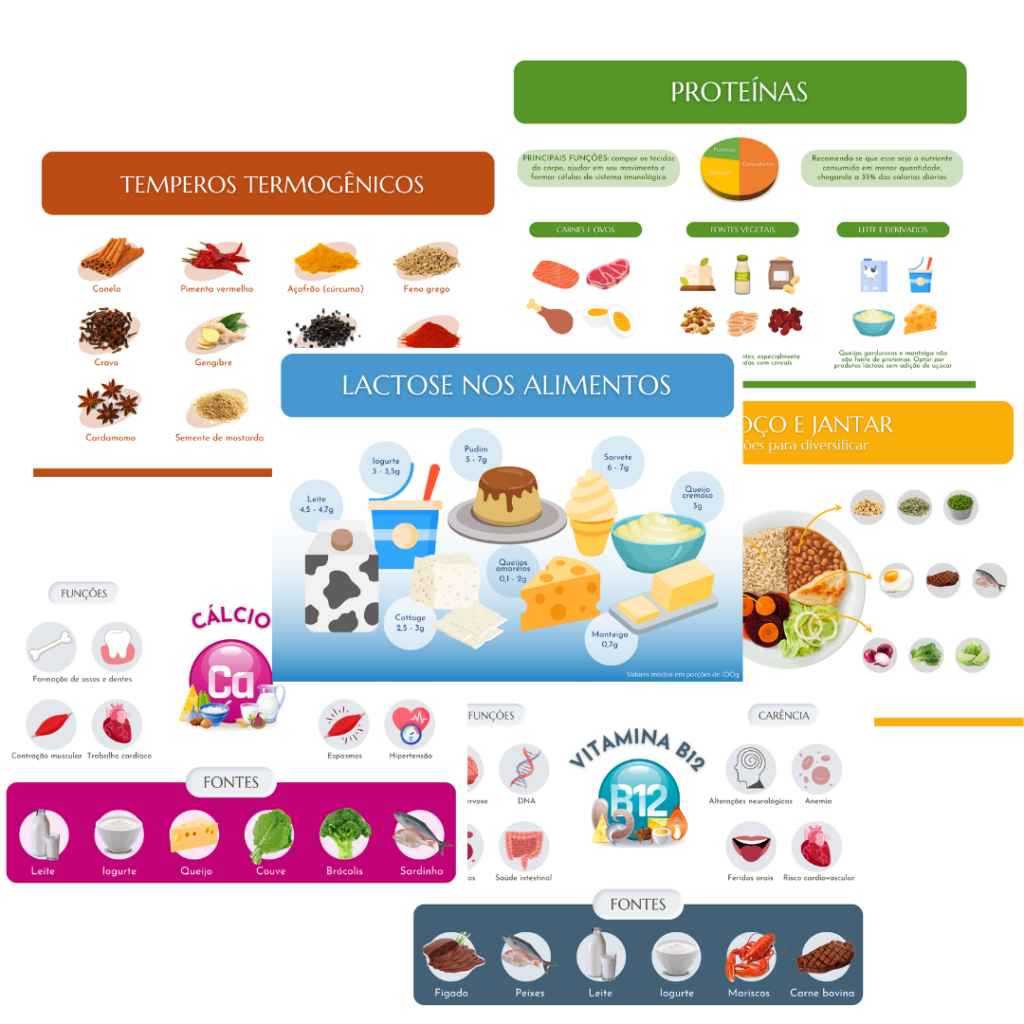 Anamnese Nutricional Ficha - Nutrientes Produtos para Nutricionistas