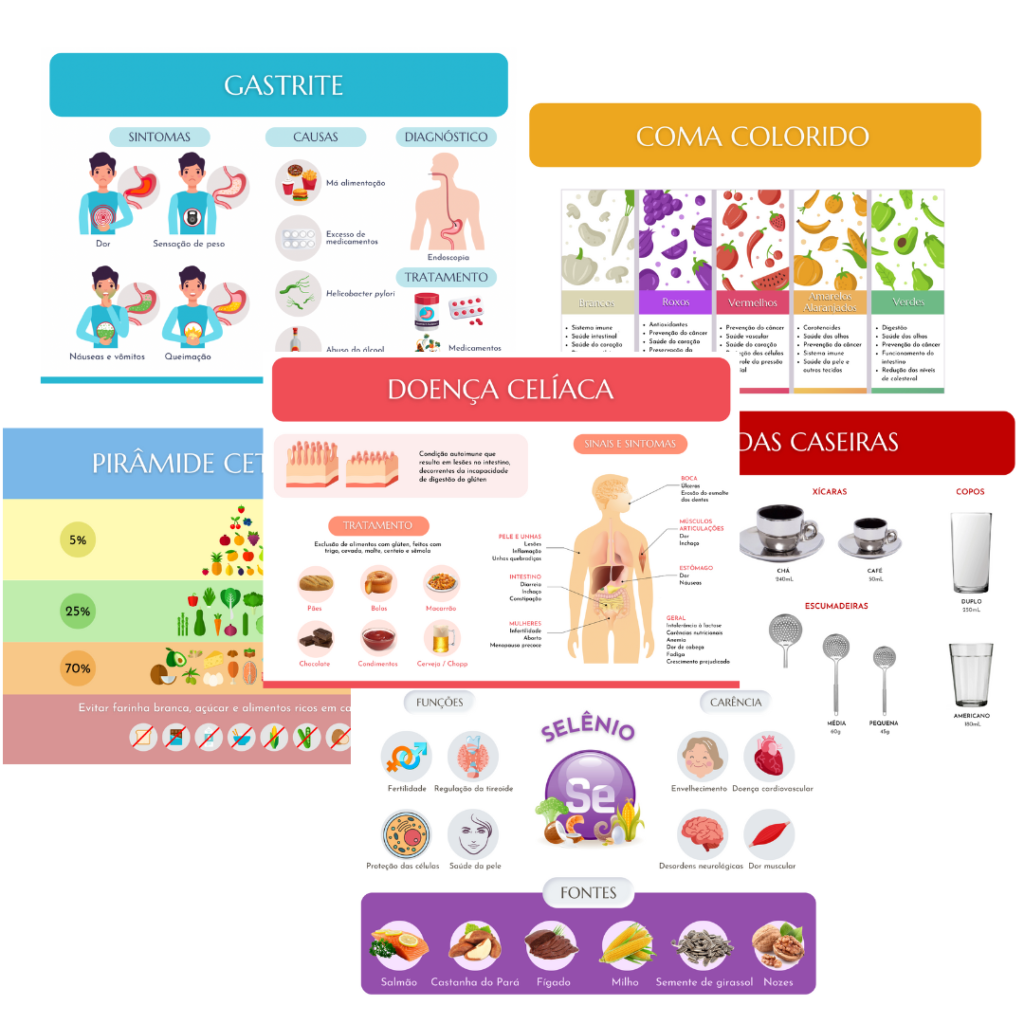 Anamnese Nutricional, Exercícios Nutrição