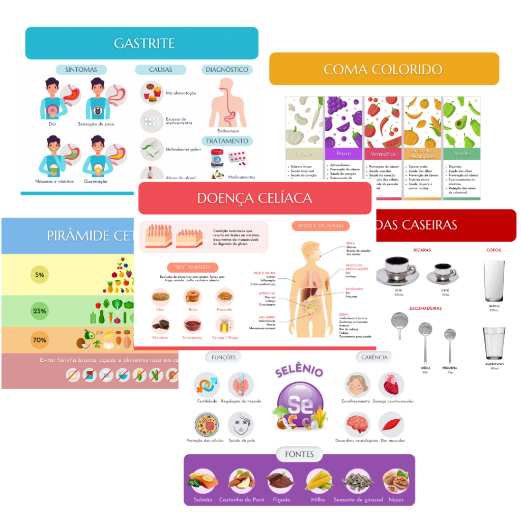 Como fazer uma anamnese nutricional? Confira nossas dicas!