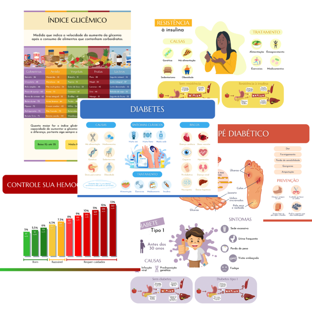 Anamnese Nutricional Ficha - Nutrientes Produtos para Nutricionistas